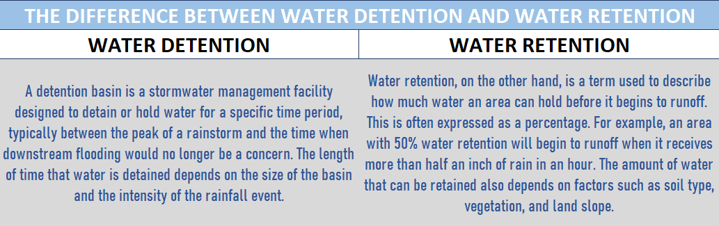 Table containing information about the difference between water detention and water retention