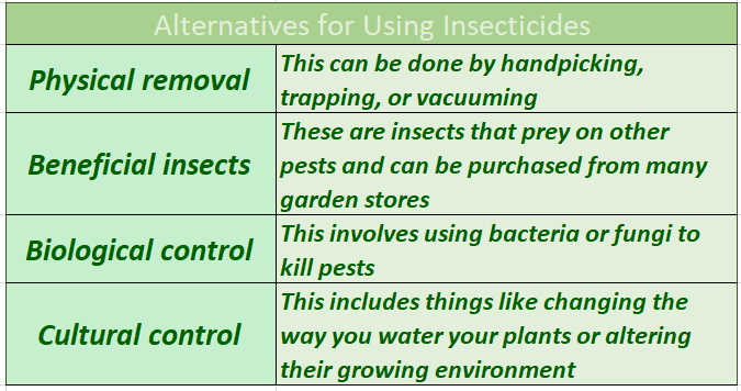 table containing information on alternatives for insecticides 