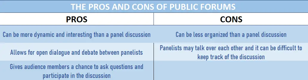 Table containing information about the pros and cons of public forums