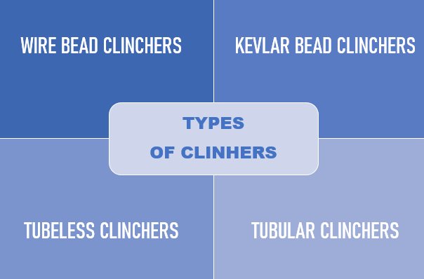 Table showing types of clincher tires