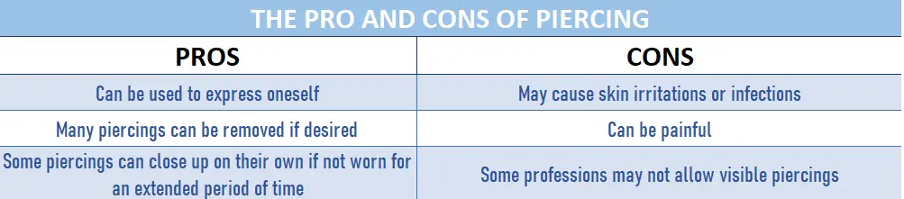 Table containing information about the pros and cons of piercing