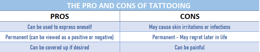 Table containing information about the pros and cons of tattooing 