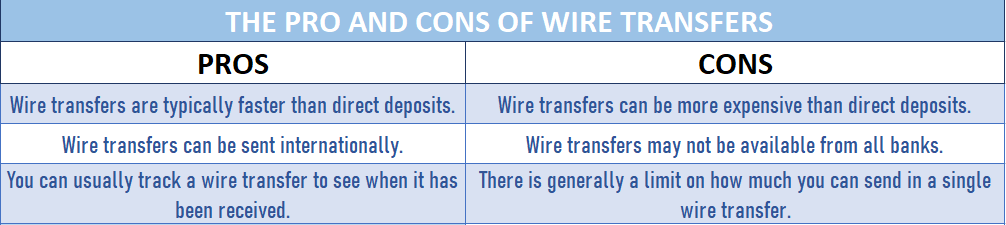 Table containing the pros and cons of wire transfers 