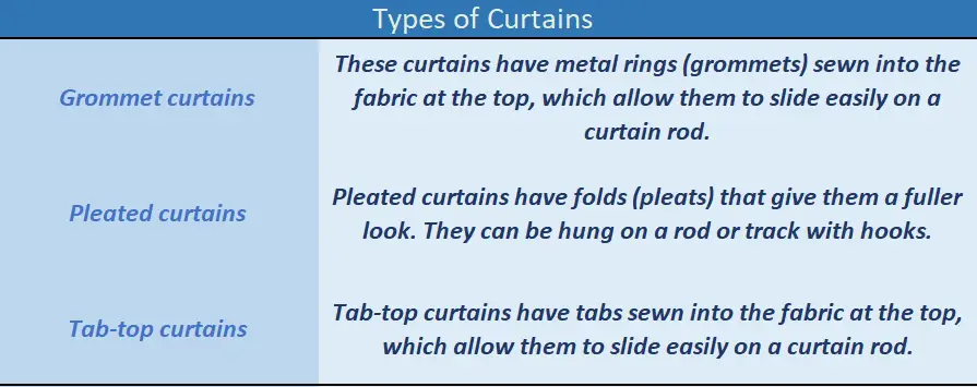 Table containing details about types of curtains 