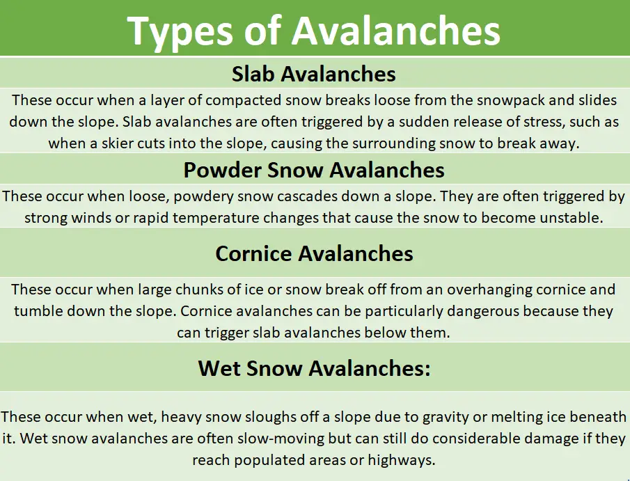 table containing details about the types of avalanches 