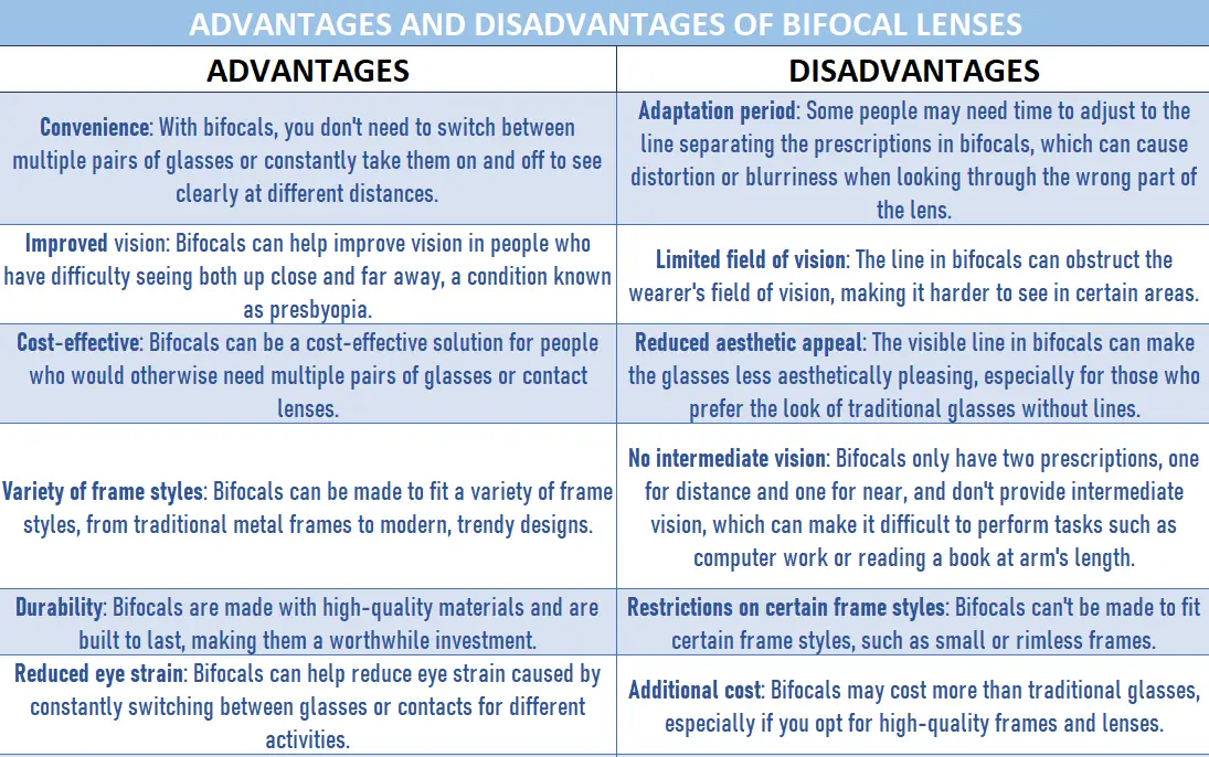 Table containing information about the advantages and disadvantages of bifocal lenses 