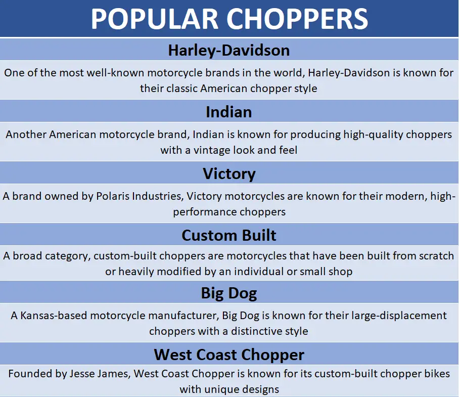 Table containing information about popular chopper bike brands