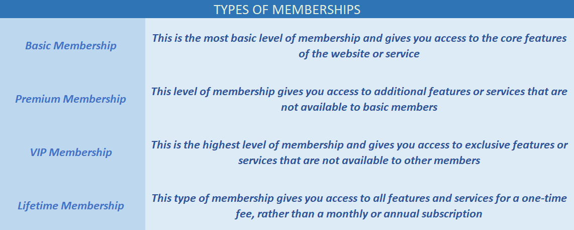 Table containing types of memberships 
