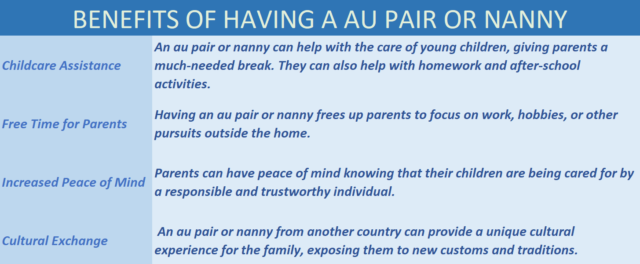 Table containing information about the benefits of au pairs and nannies