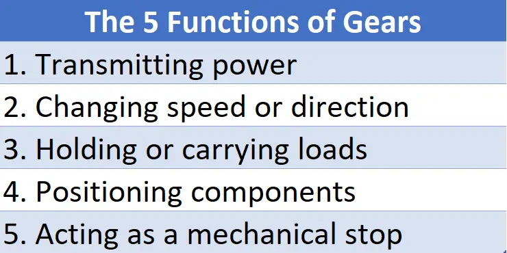 Table containing details of the 5 functions of gears