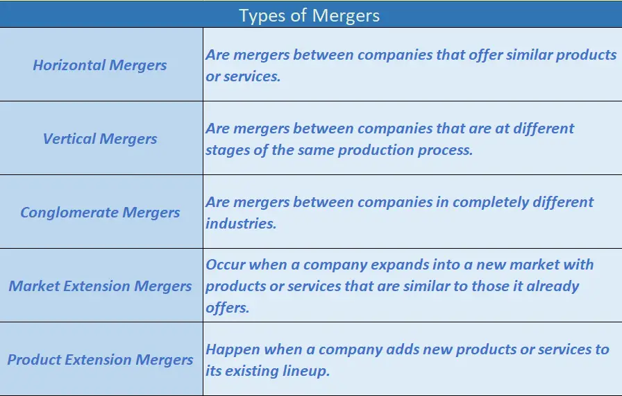 Table containing information on types of mergers 