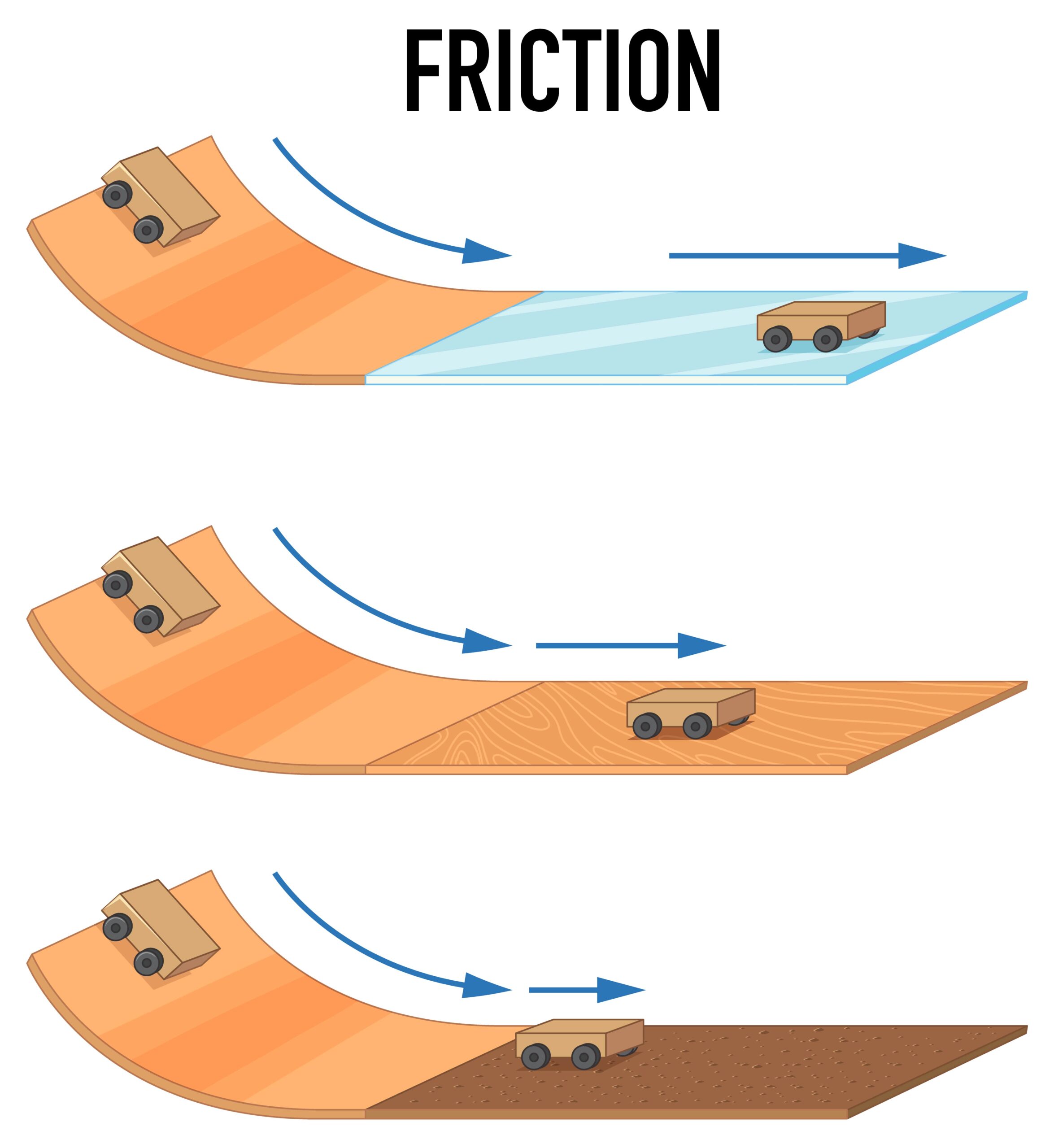 picture of kinetic friction example 