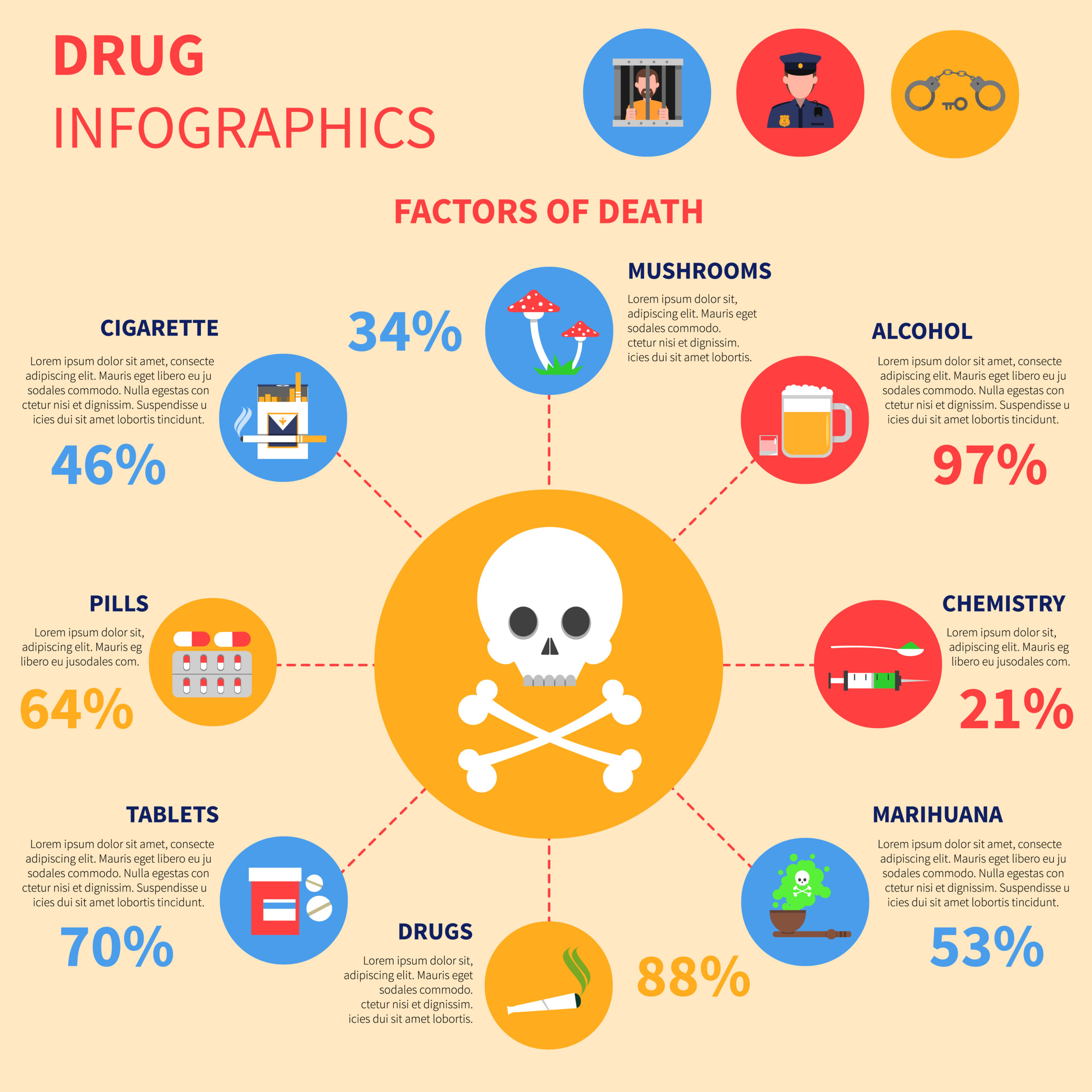 picture of an infographic on drugs