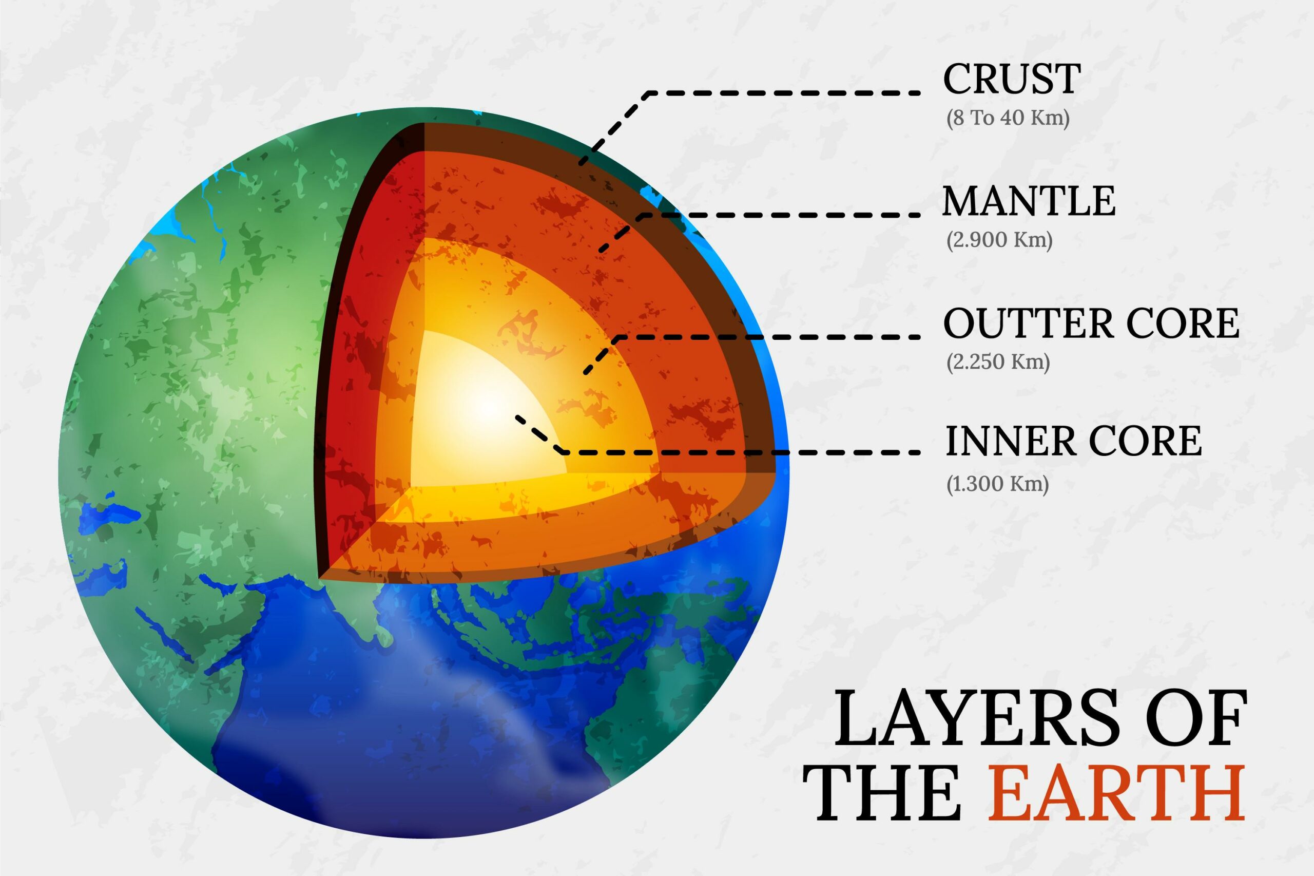 picture of the layers of the earth