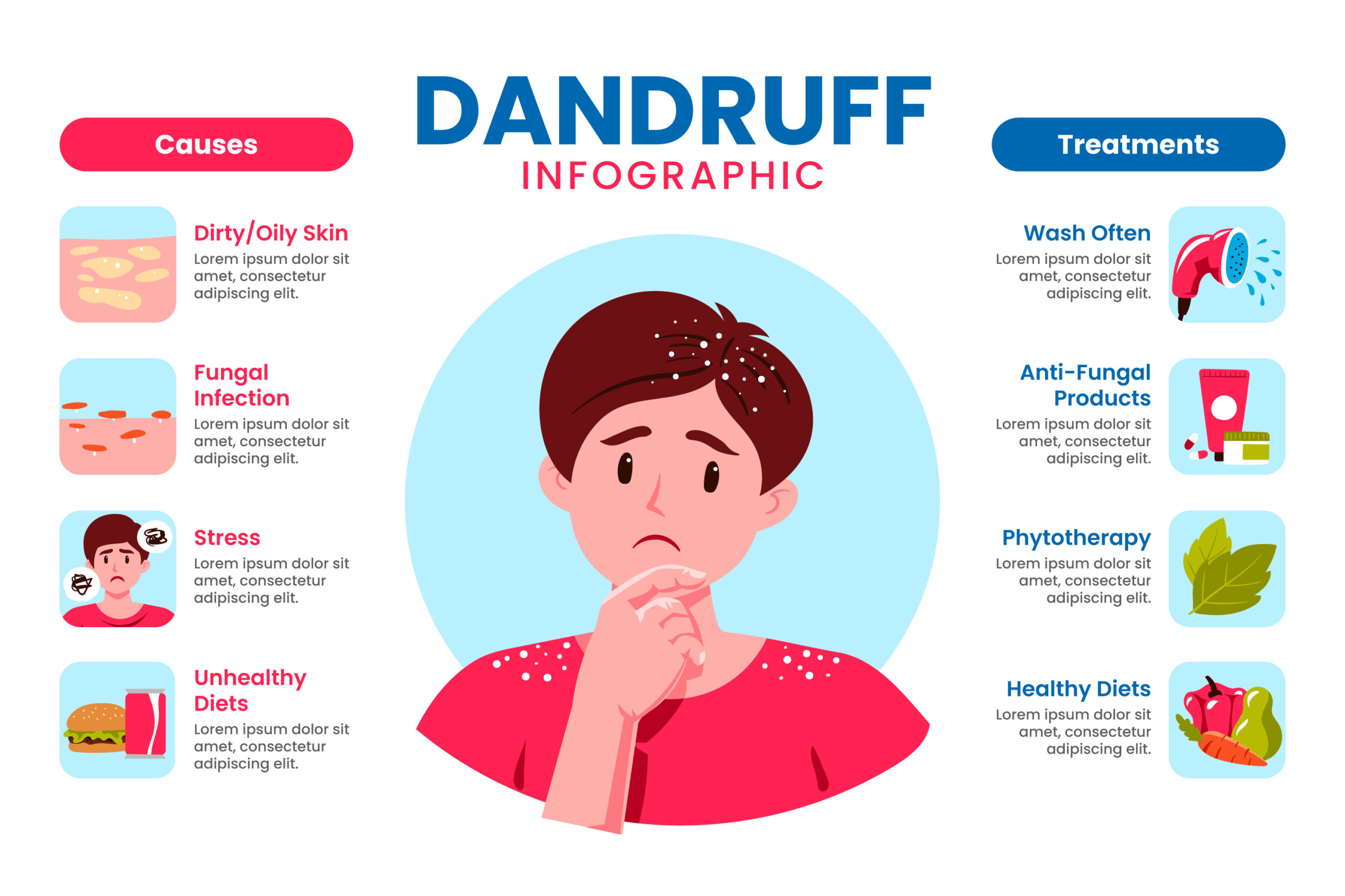 picture showing causes and treatment for dandruff