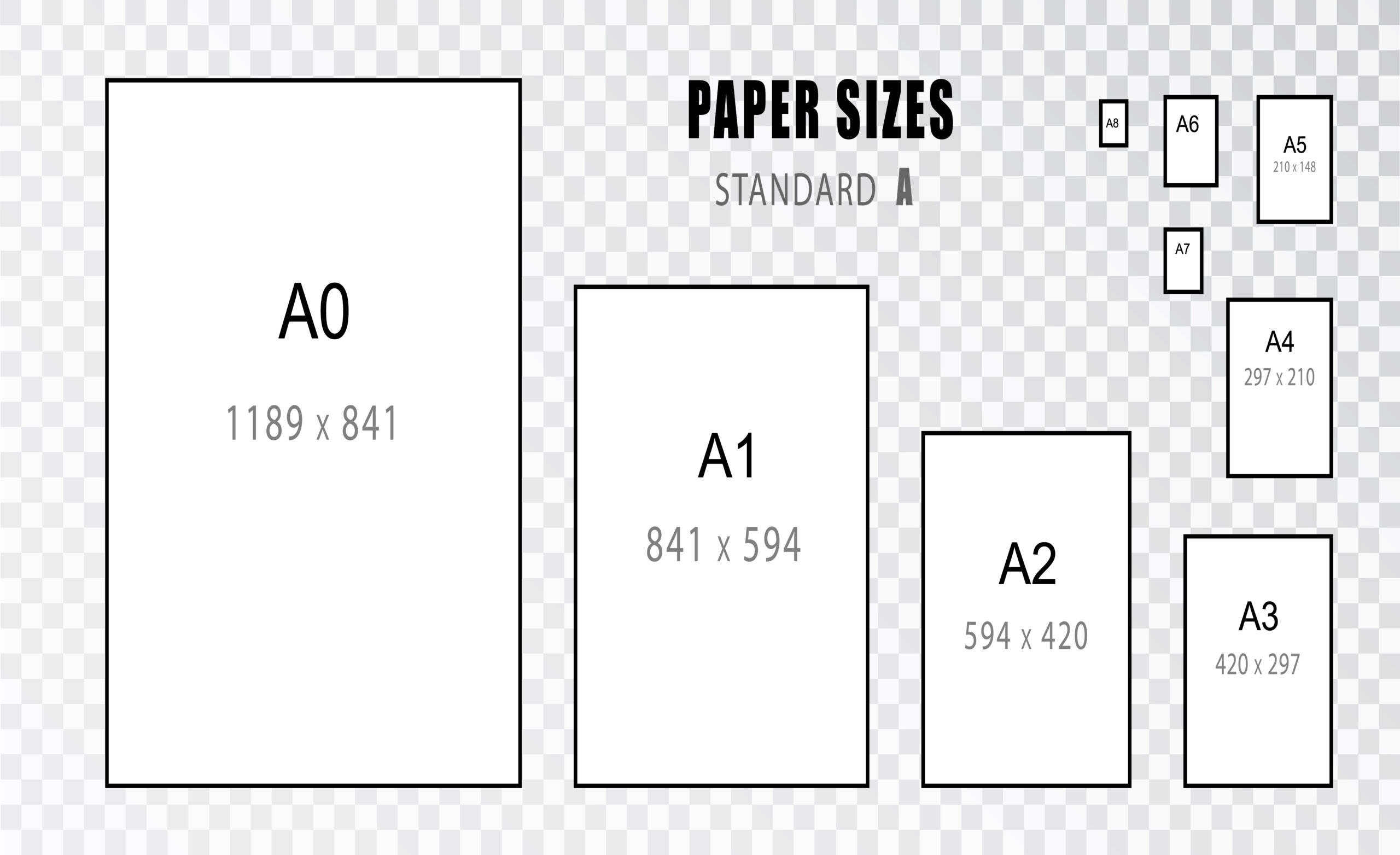 what-is-the-difference-between-shape-and-size-difference-digest