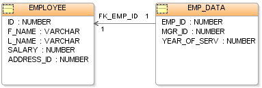 picture of a database table