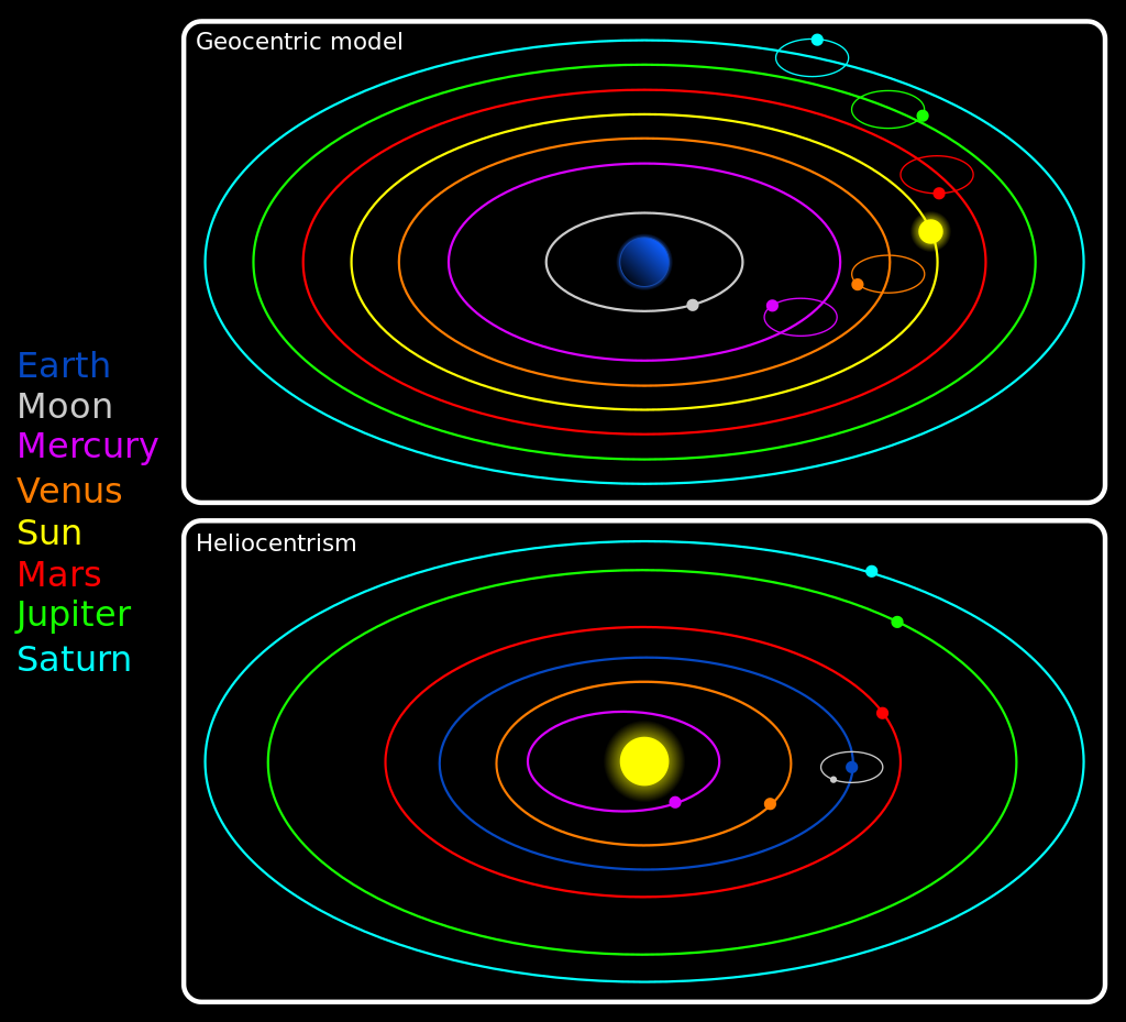 picture of Geocentric And Heliocentric models 