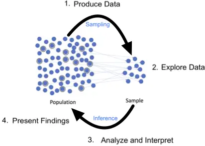 picture depicting statistical inference 