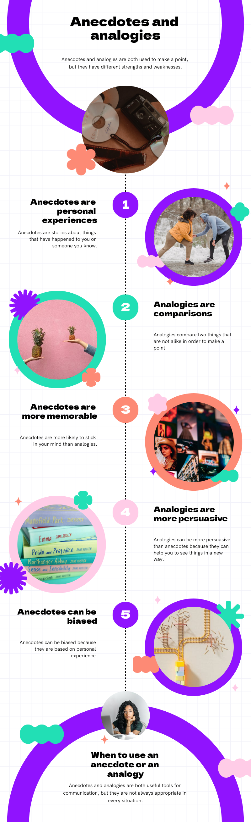infographic comparison between anecdote vs analogy 