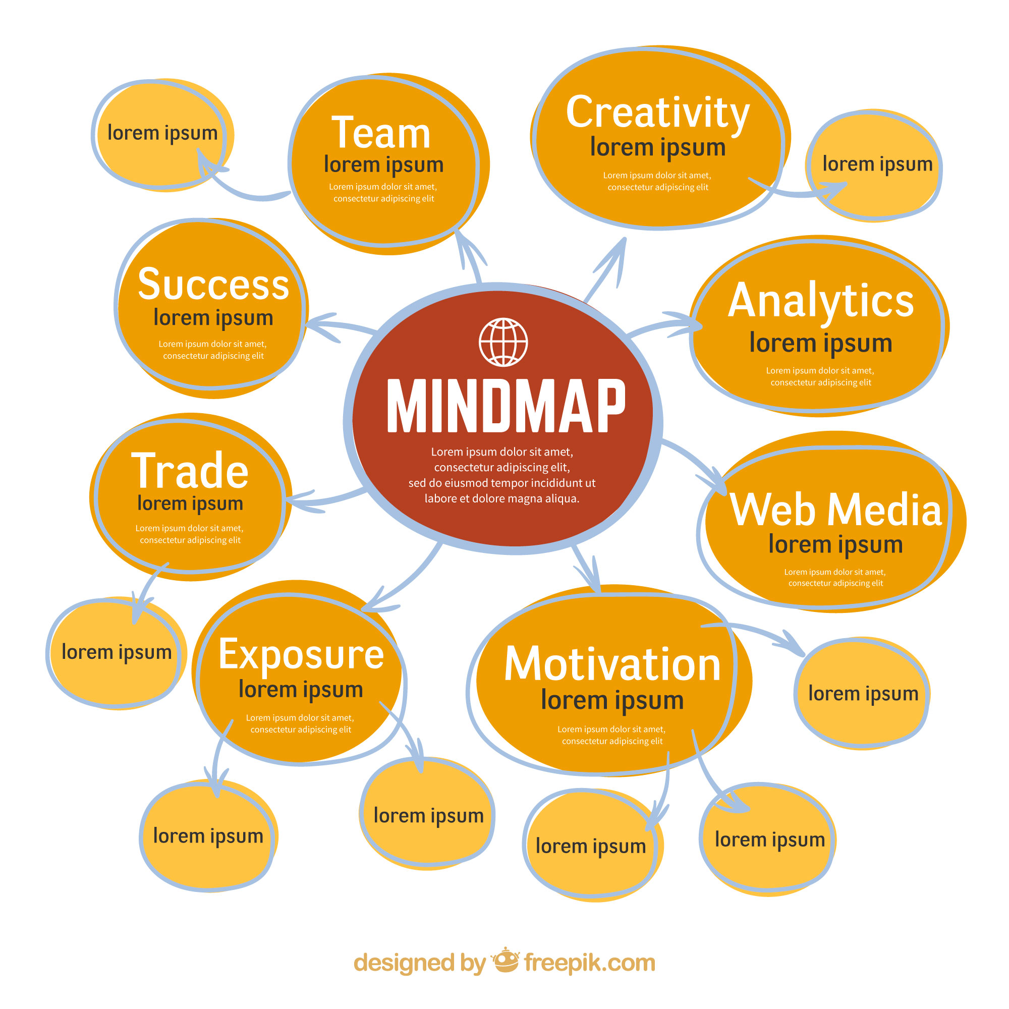 picture of a mind mapping diagram