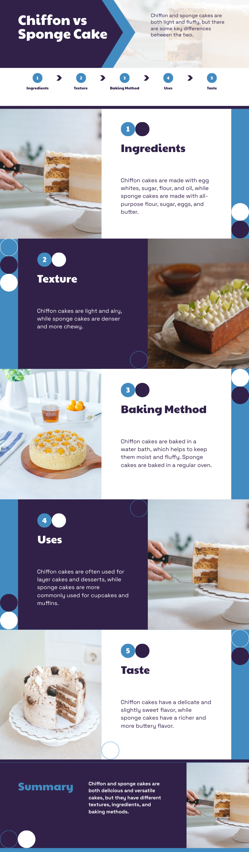 infographic for chiffon cake vs sponge cake 