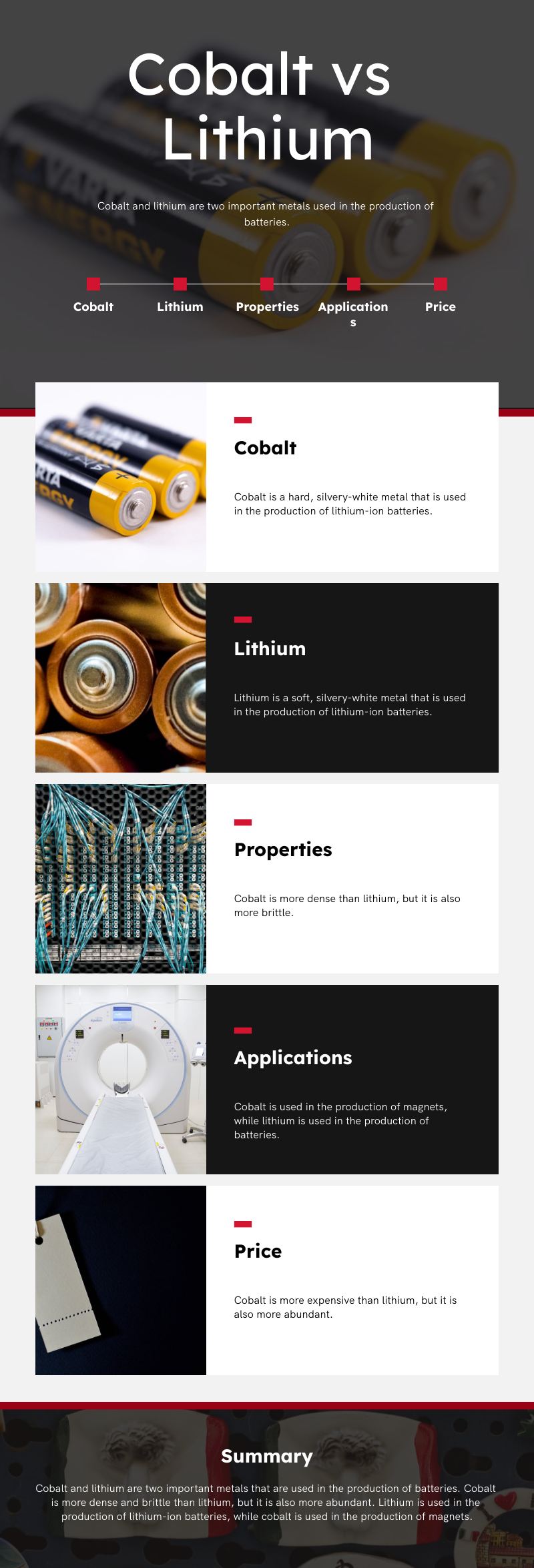 infographic for cobalt vs lithium 